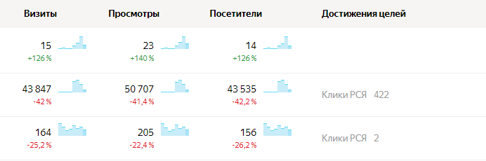 Метрика каналов на сегодня (10.12.19 г.)