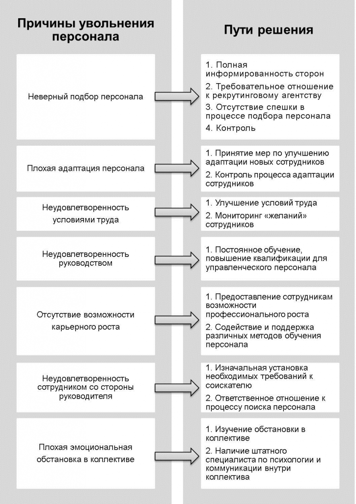 Часто соискатели винят HRов в неадекватности, лени, отсутствии желания нормально работать с персоналом. Да, безусловно грубые ошибки имеют место быть.-2