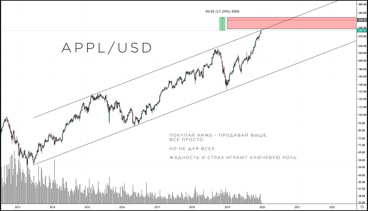 График 1W APPLE