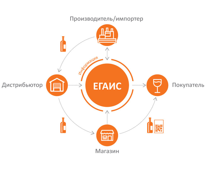 фотка позаимствована отсюда: http://rr-electro.com/egais/