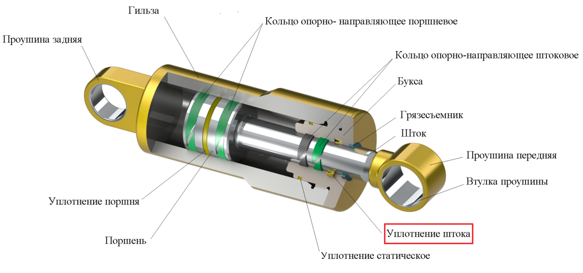 Внешняя герметичность. Уплотнение штока гидроцилиндра. Уплотнения гидроцилиндра схема. Устройство телескопического цилиндра. Схема подключения гидроцилиндра двухстороннего действия.