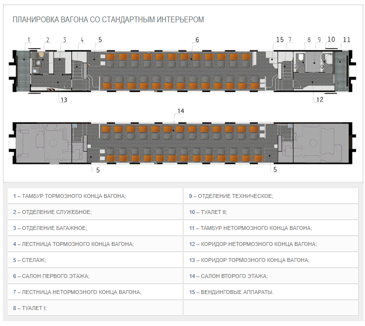 Схема двухэтажного вагона сидячего