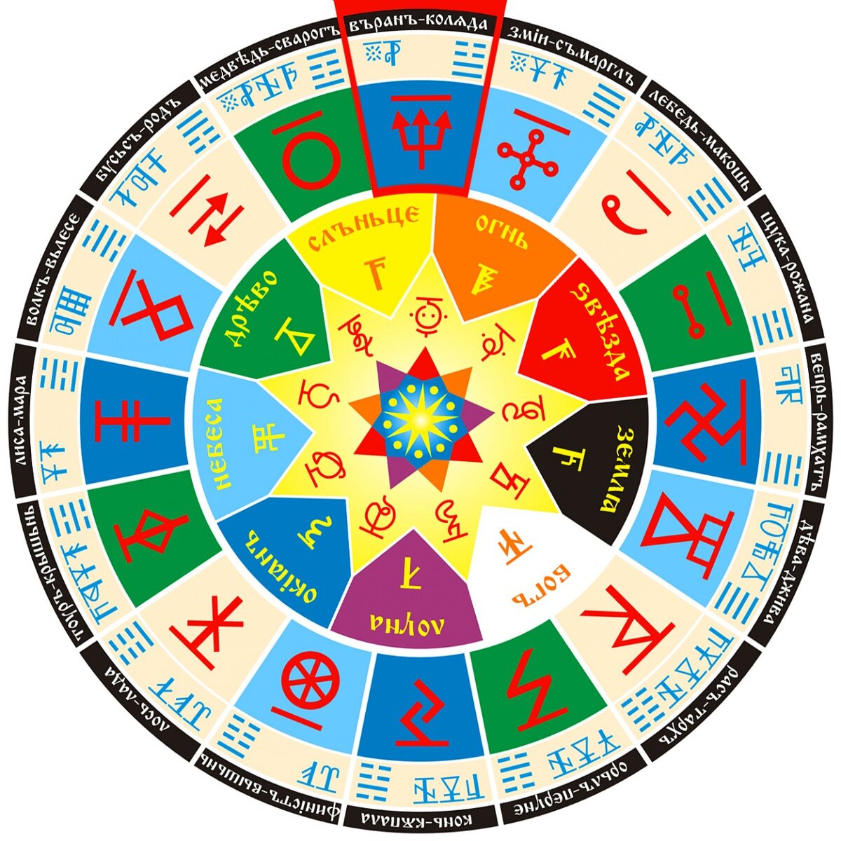 древний славянский календарь. славянские названия месяцев. древний русский календарь. солнечный календарь древних славян. календарь древних славян язычников.