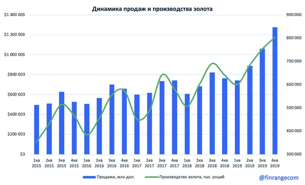 Источник: https://www.finrange.com/