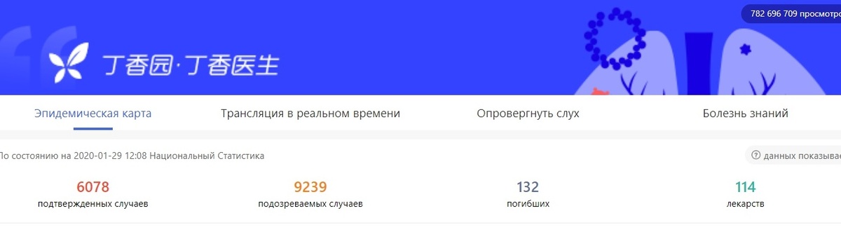 Статистика заражения коронавирусом онлайн  Скриншот (с переводом) с сайта https://3g.dxy.cn/newh5/view/pneumonia?scene=1&clicktime=1579586679&enterid=1579586679&from=groupmessage&isappinstalled=0