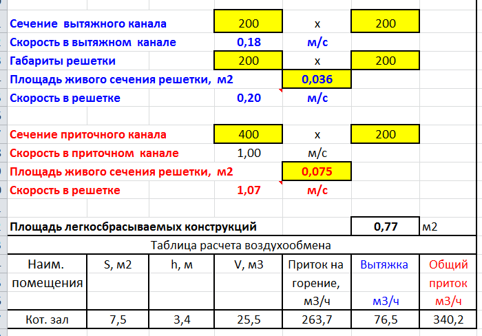 Расчет воздуха. Расчет воздуха на горение в котельной. Расчет расхода воздуха необходимого для горения. Расчет воздуха в газовый котел. Расчет воздушного радиатора.