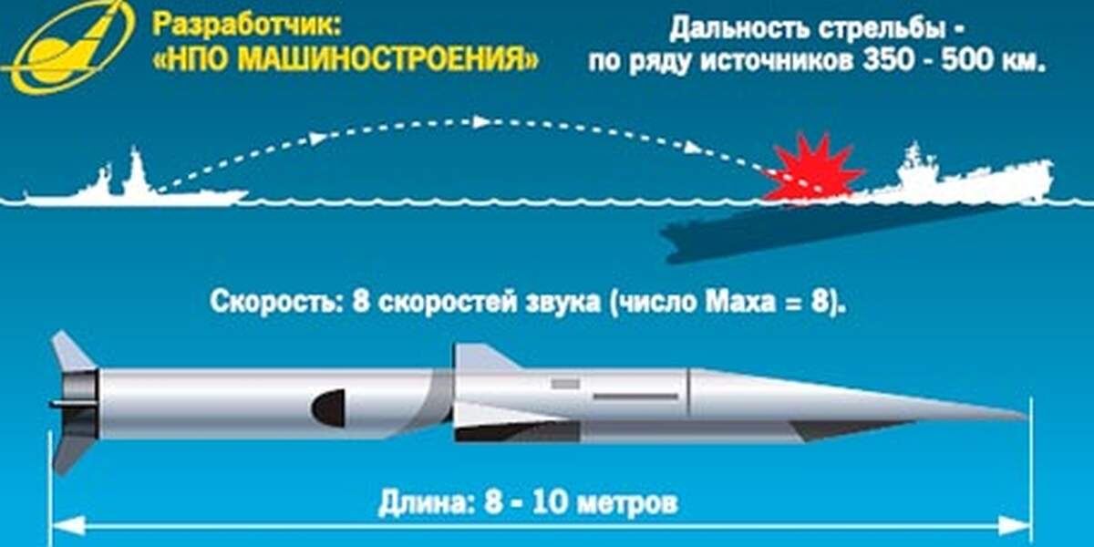 ПКР «Циркон», на фото в заголовке, — фрегат проекта 22350 «Адмирал флота Советского Союза Горшков»