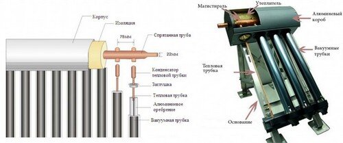 Вакуумные тепловые трубки для солнечного коллектора: типы и конструкция