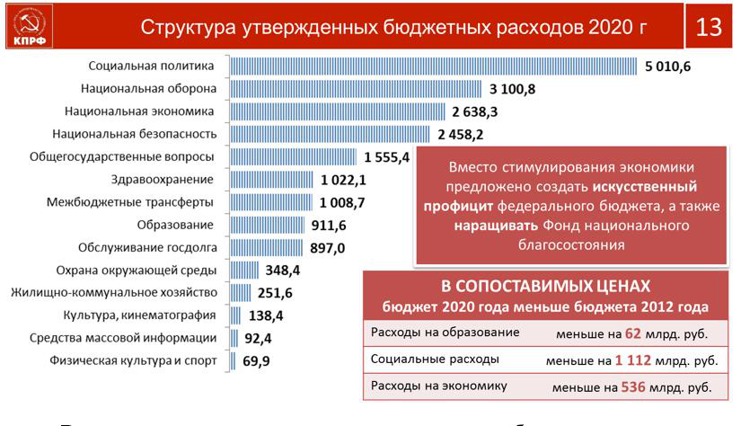 Кпрф проекты партии