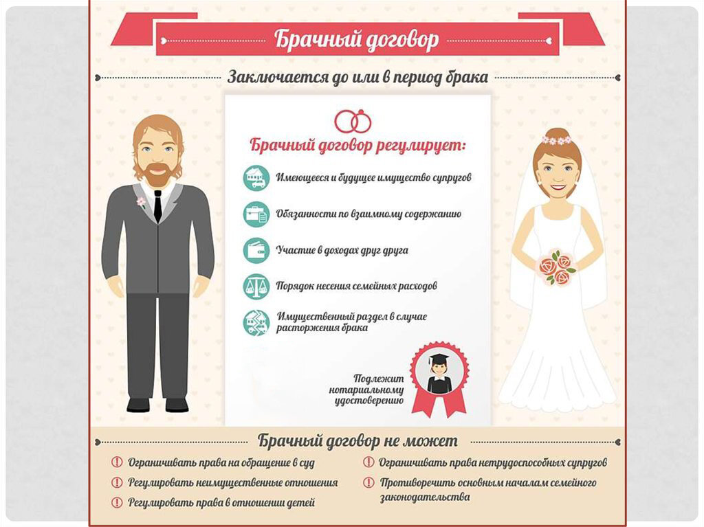 Памятка - брачный договор