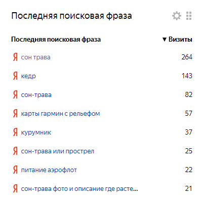 Вот именно так, сон-трава в самом топе, да ещё и не один раз.