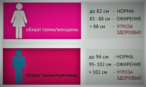Проверка на инсулинорезистентность. Просто нужно измерить обхват талии.