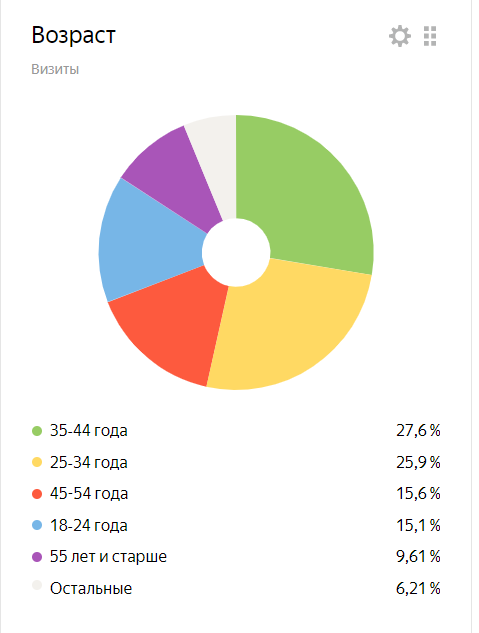 Скрин из моей статистики