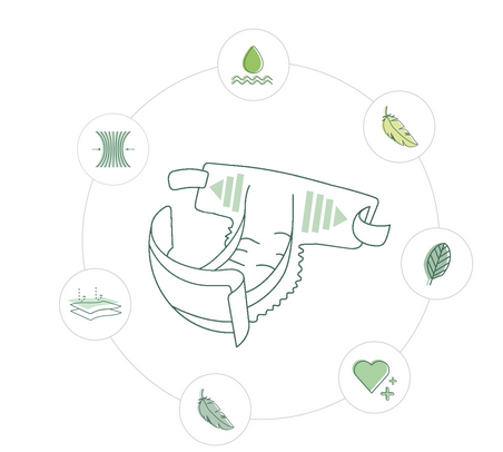 Naty - подгузники, вдохновленные природой