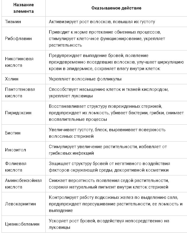 Витамины группы В