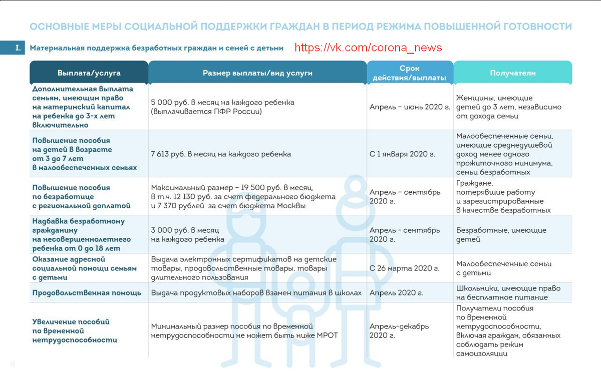 Инфографика в 4-х слайдах, для вашего удобства