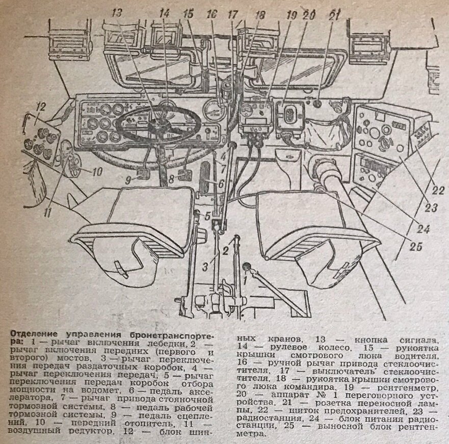 Отделение управления БТР-70