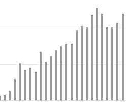 Таблица Worldometers