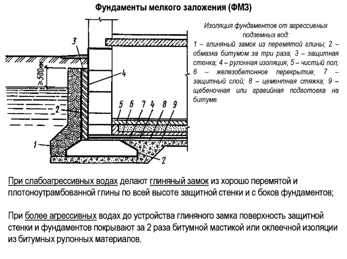 Гидроизоляция подвалов по способу бюро “ВЕГА”, из 1901 года | Записки  Старого Строителя | Дзен