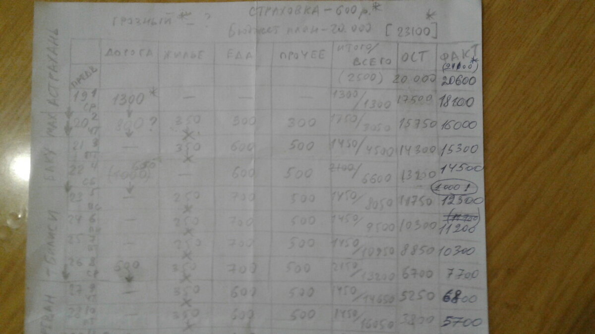 Мой план-график