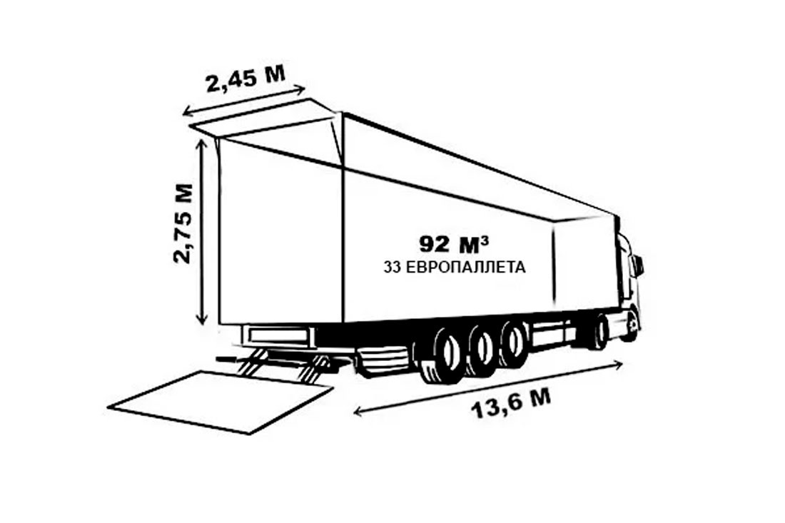 Размер стандартной фуры