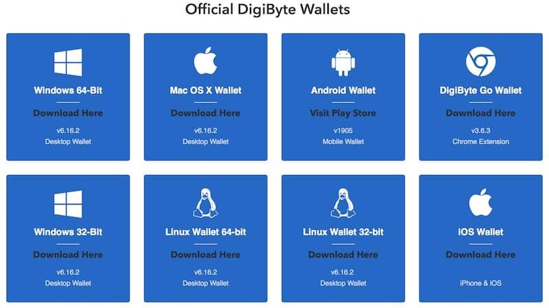 Варианты кошельков для хранения DigiByte (DGB)
