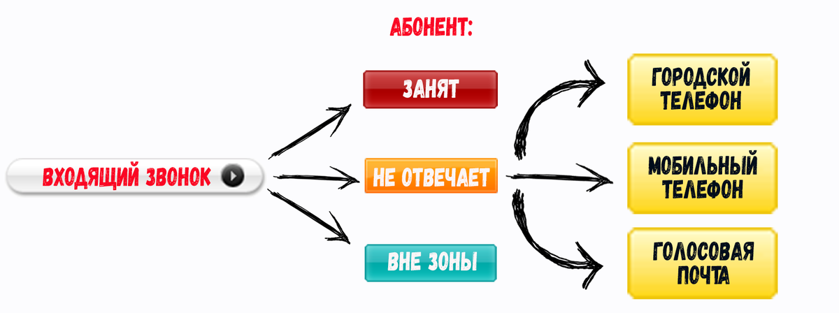 ПЕРЕАДРЕСАЦИЯ иконка. Номер занят.