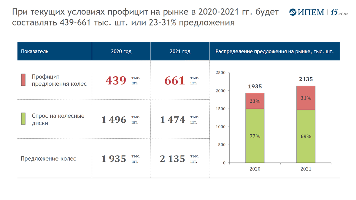 анализ рынка мебели 2020