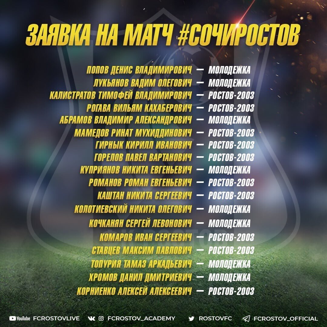 Заявка "Ростова" на матч с "Сочи". Фото sports.ru.