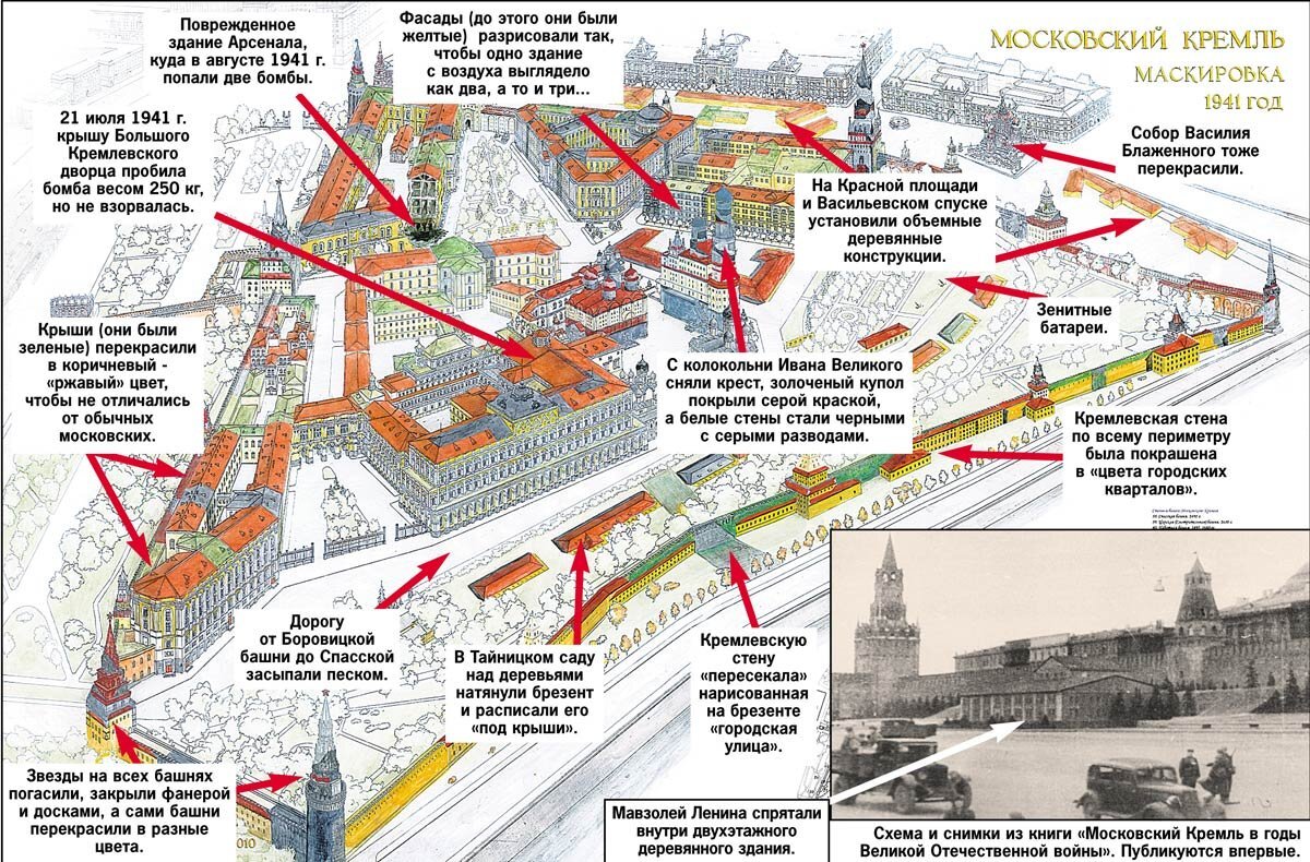 Маскировка Московского Кремля. Источник: billionnews.ru