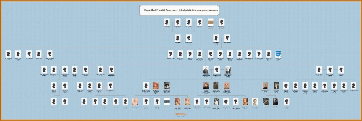 Это дерево мне помогла построить программа MyHeritage - здесь и предки и потомки карла Линдквиста