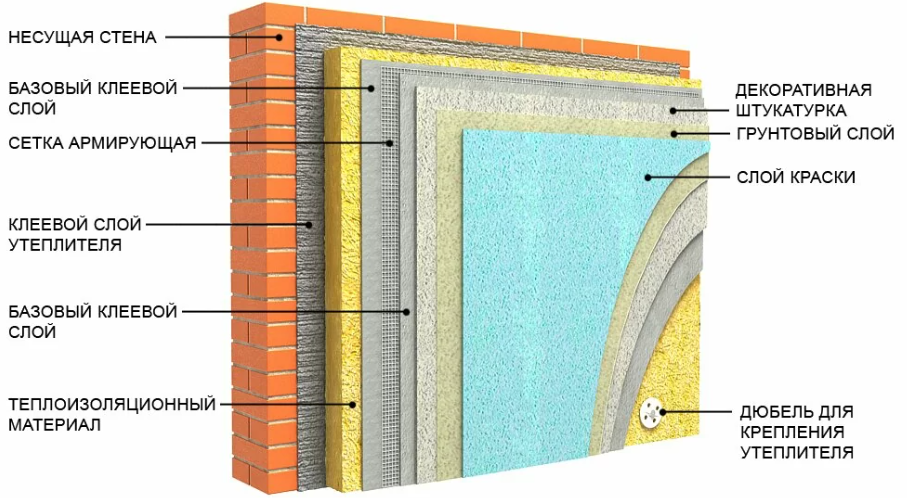 Так правильно!!!