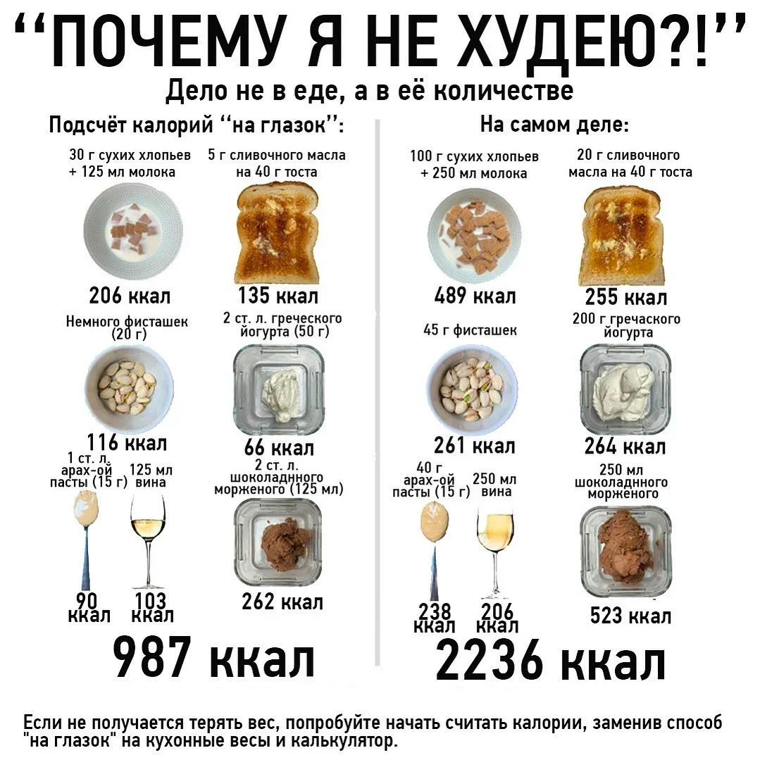 Вот наглядно!