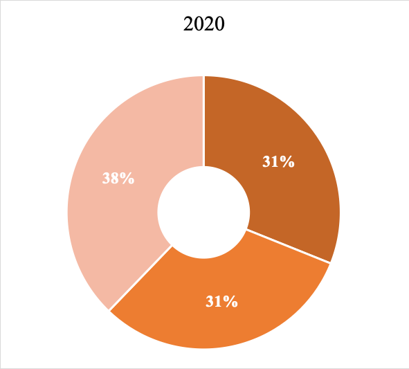 объем продаж соков в россии. объем продаж соков в россии. соки на российском рынке. сок добрый 0,2 мультифрукт. соки на российском рынке.
