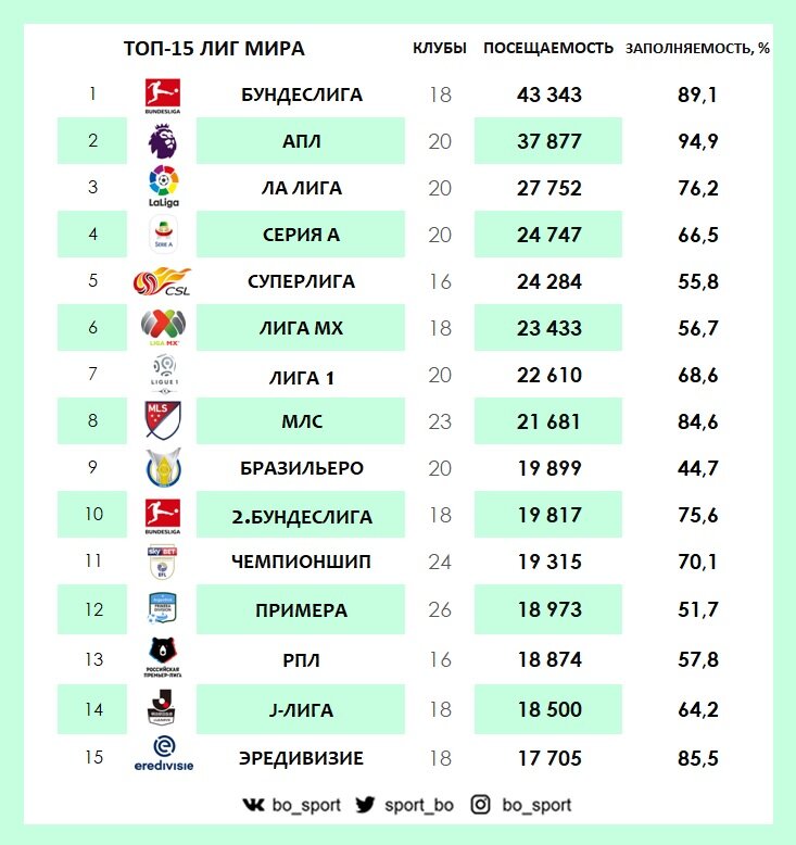 Какие лиги смотреть во сремя перерыва