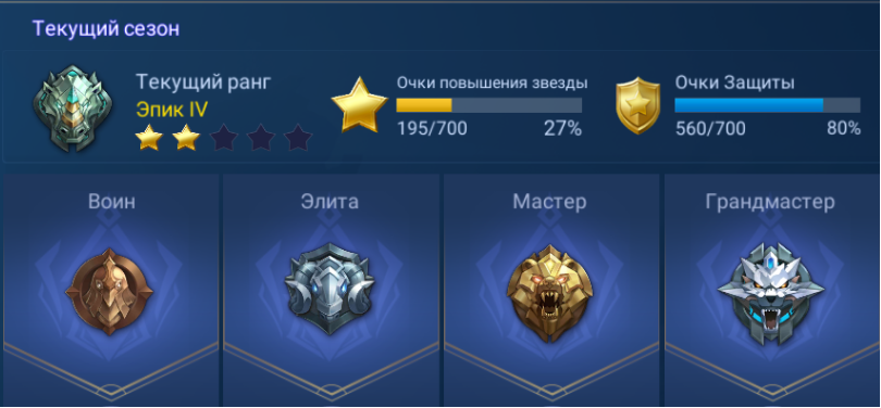 Позиция в рейтинге на 4-ой неделе.