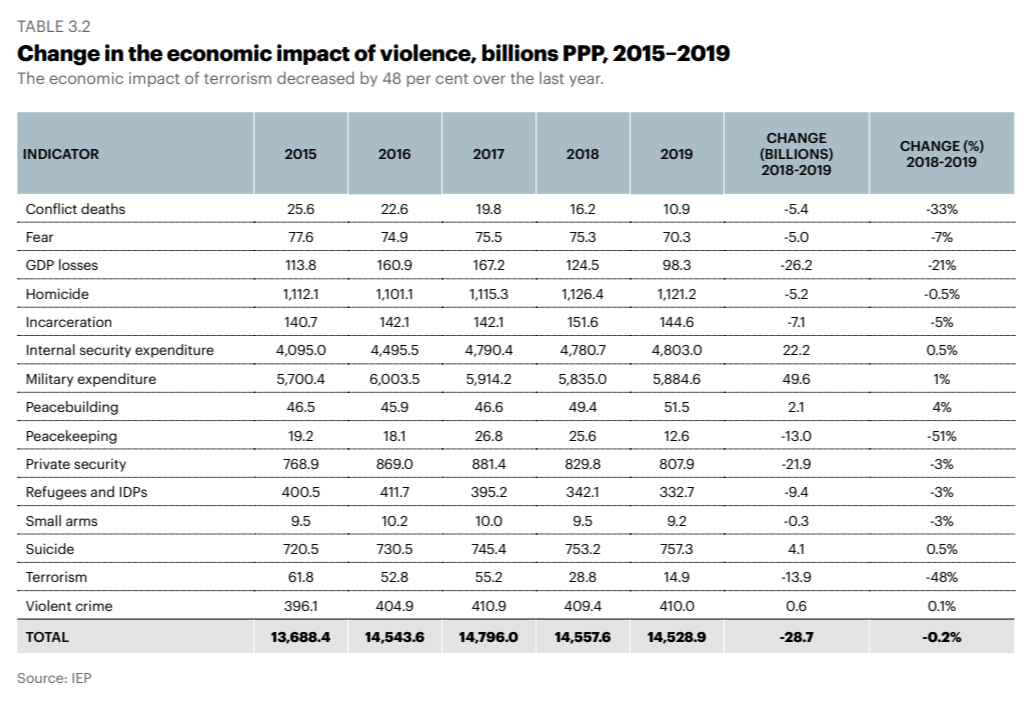 Экономические потери страны. Global PMI В 2020 году. Экономические потери.
