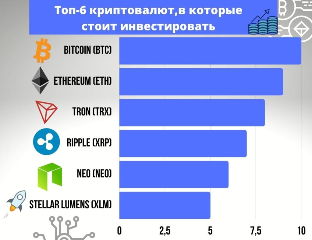 Лучшие криптовалюты для инвестиции