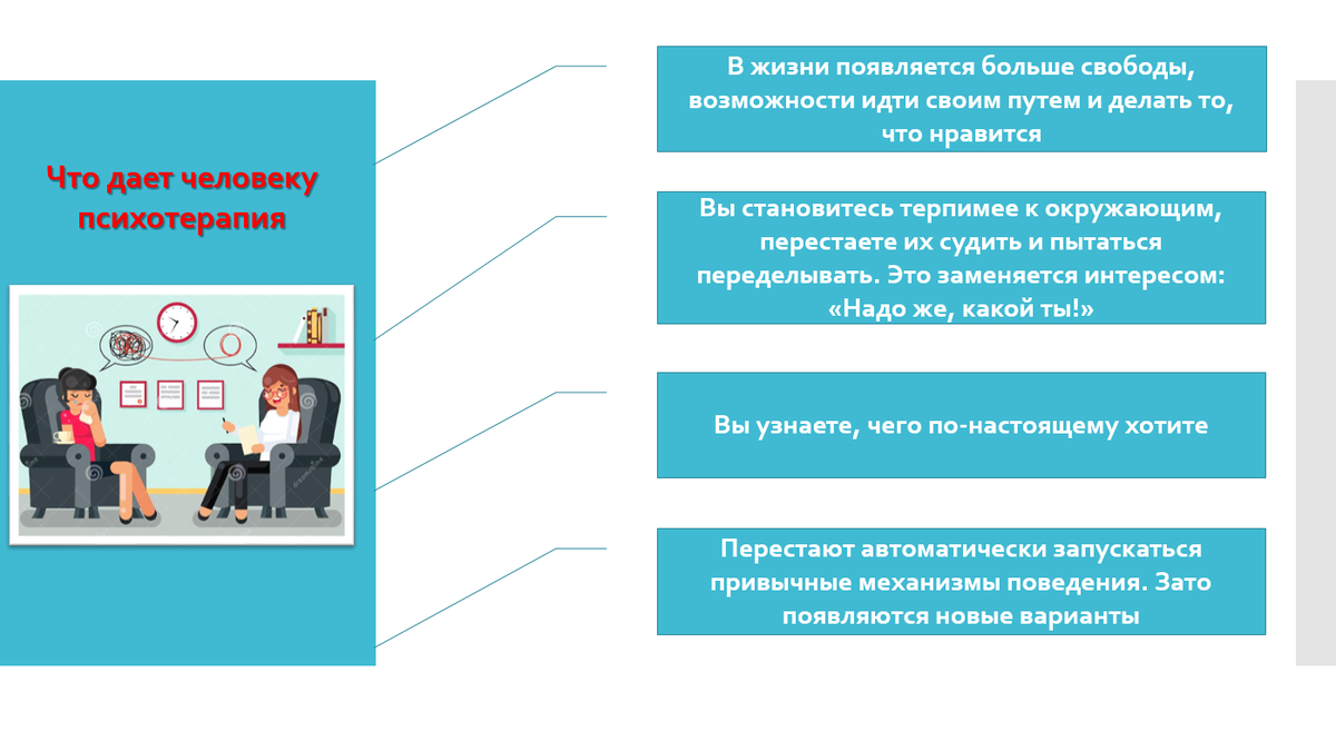 Результаты психотерапии