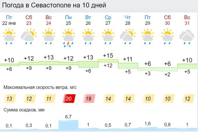 Скриншот с сайта gismeteo.ru