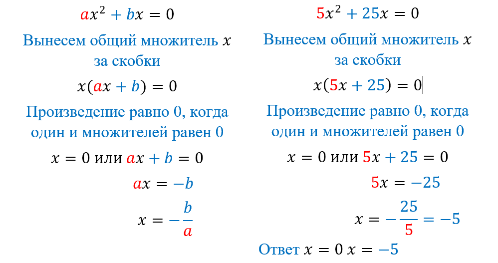 Решите неполное квадратное уравнение x2 7x 0