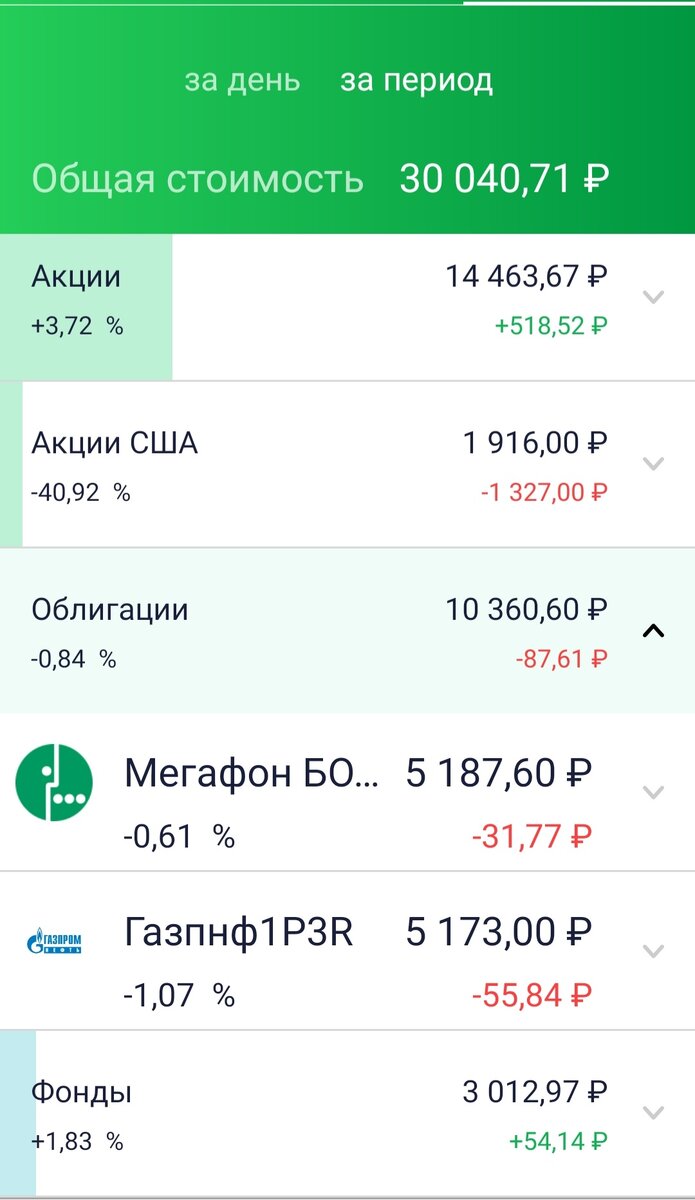 Облигации на ИИС