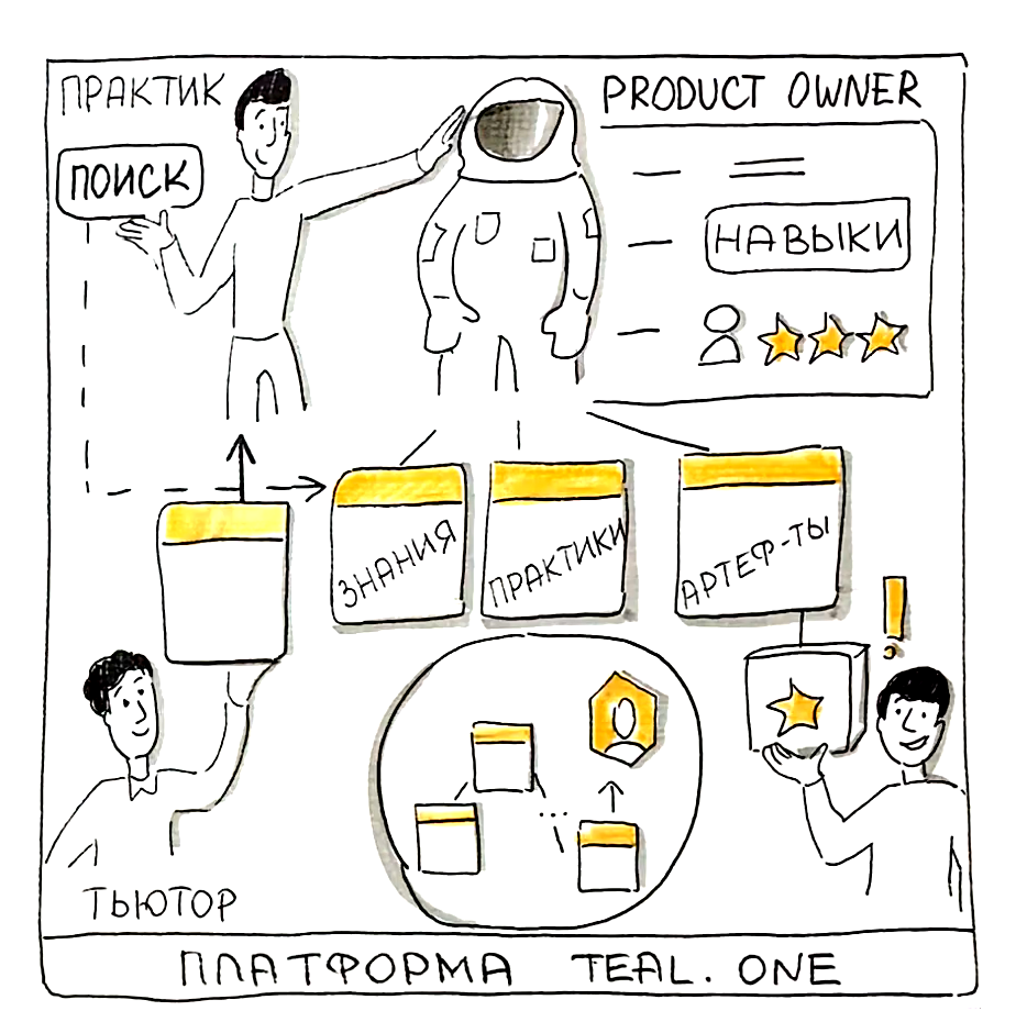 Подготовка по бизнес-роли в Центре экспертизы