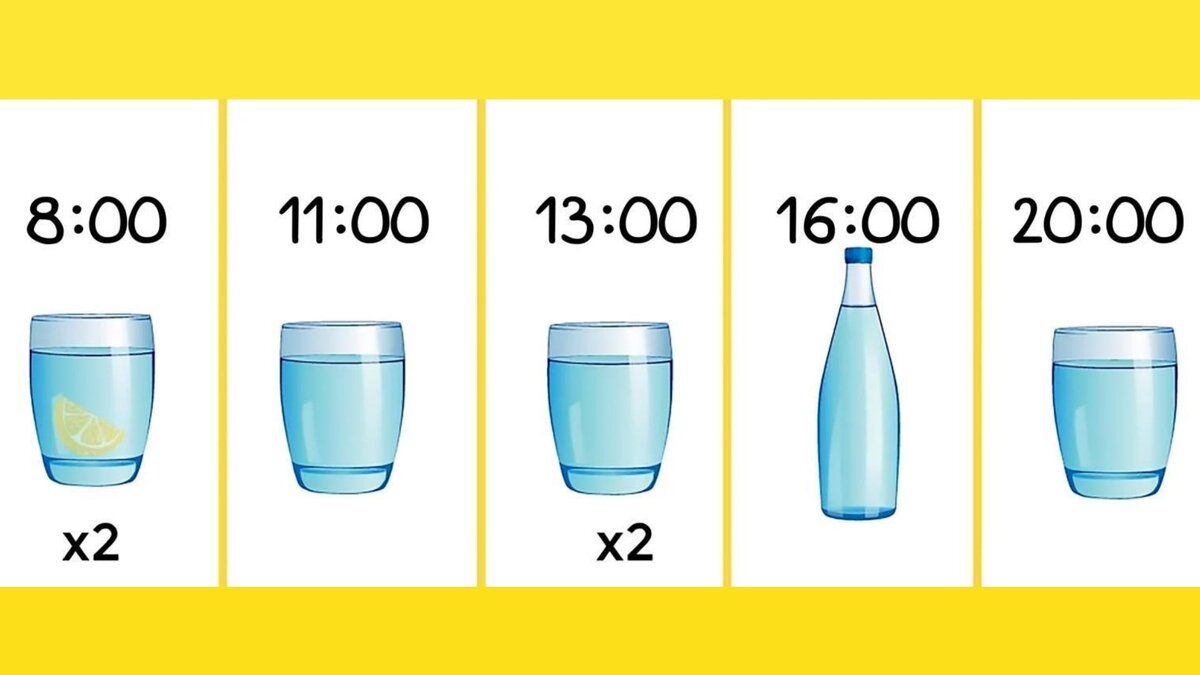 Тест питьевой режим