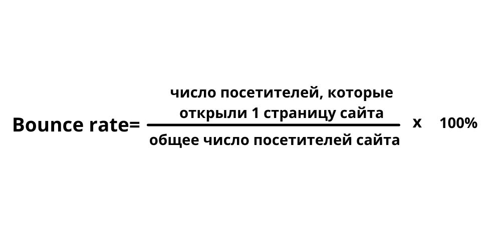 Формула для расчета показателя отказов