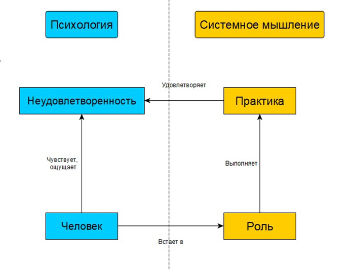 Психологическая служба | VK