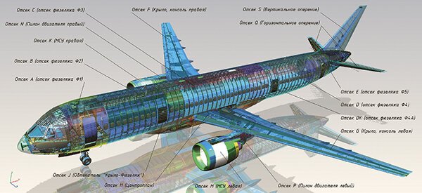 Схема самолета мс 21