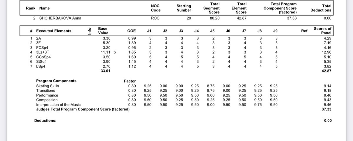 Протоколы короткой программы