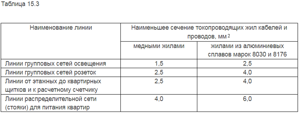 Сп 256.1325800. СП 256.1325800.2016 табл 7.1. СП 256.1325800.2016 расчетная мощность.