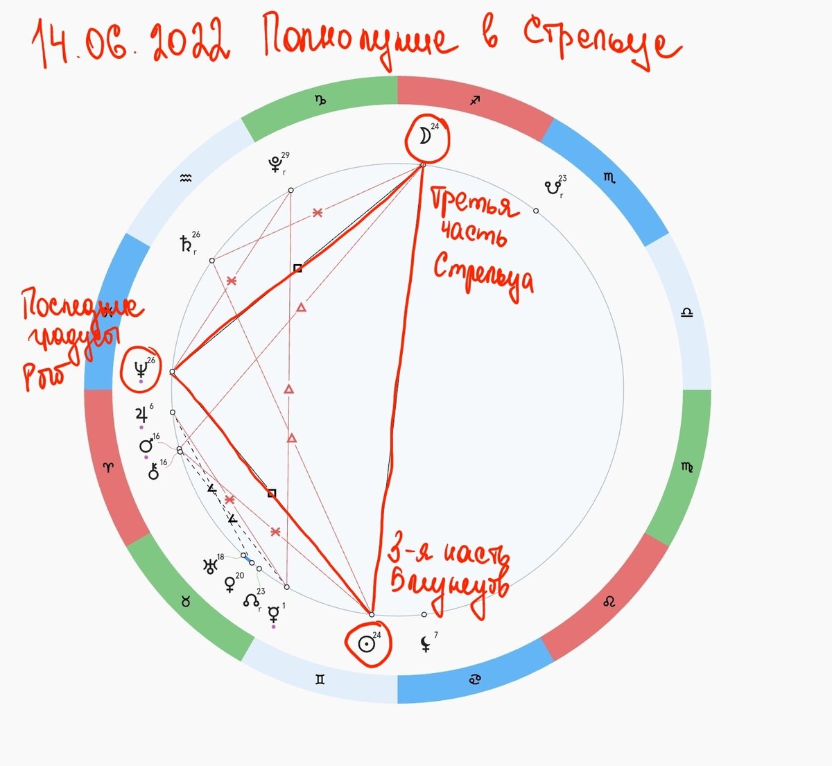 Полнолуние в июне в козероге. Когда в июне полнолуние 2024.